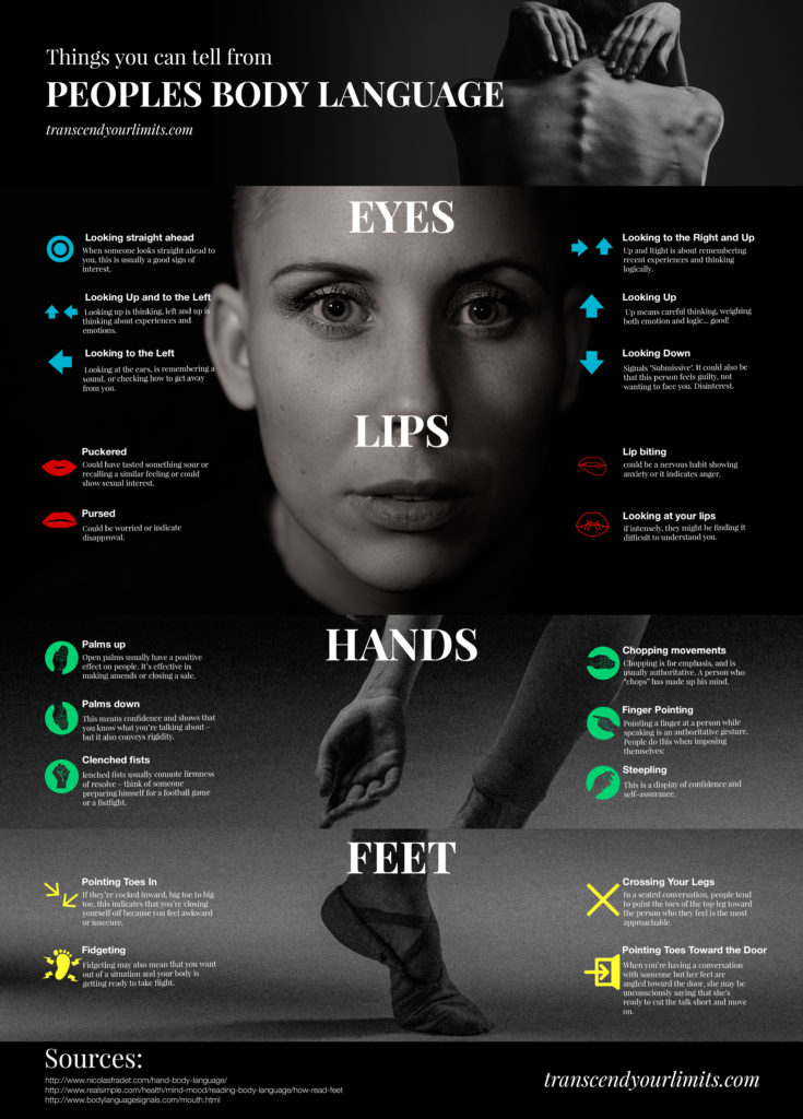 This Body Language Infographic Shows You What People MEAN Transcend